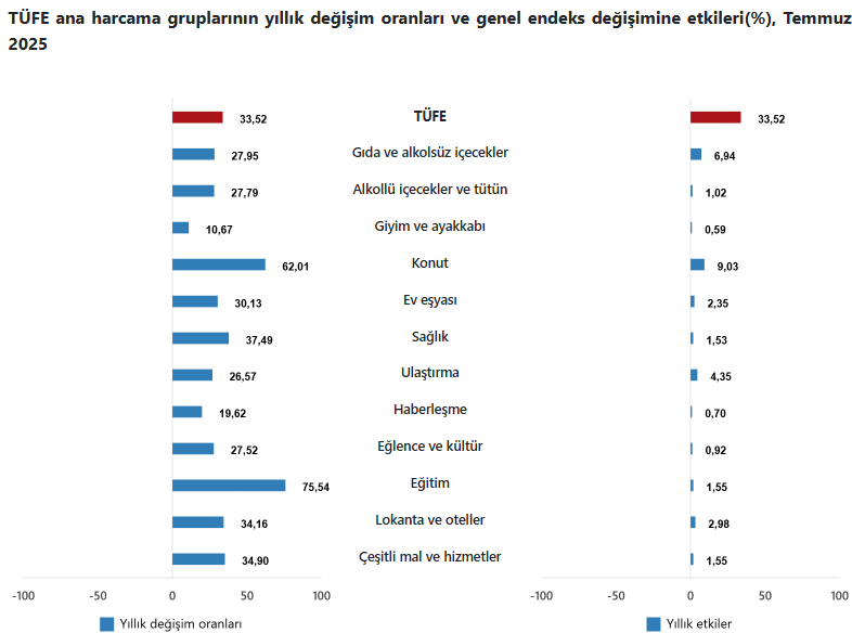 Gıda ve Alkolsüz İçecekler