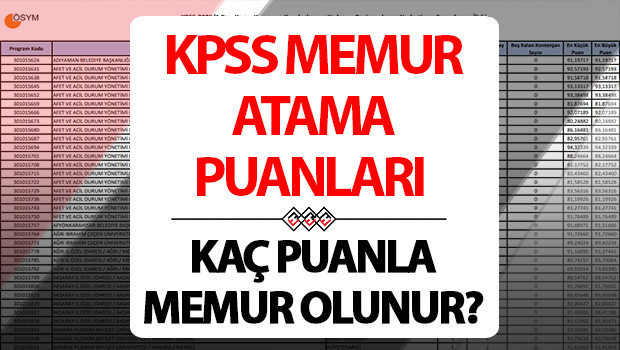 kpss atama puanlari tablosu 2025 kpss en dusuk ve en yuksek atama puani kac aciklandi mi kpss lisans 50556065707580 puanla nereye hangi kuruma atanir Zecc5GOv.jpg
